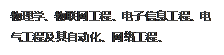 文本框: 物理学、物联网工程、电子信息工程、电气工程及其自动化、网络工程、计算机科学与技术、通信工程